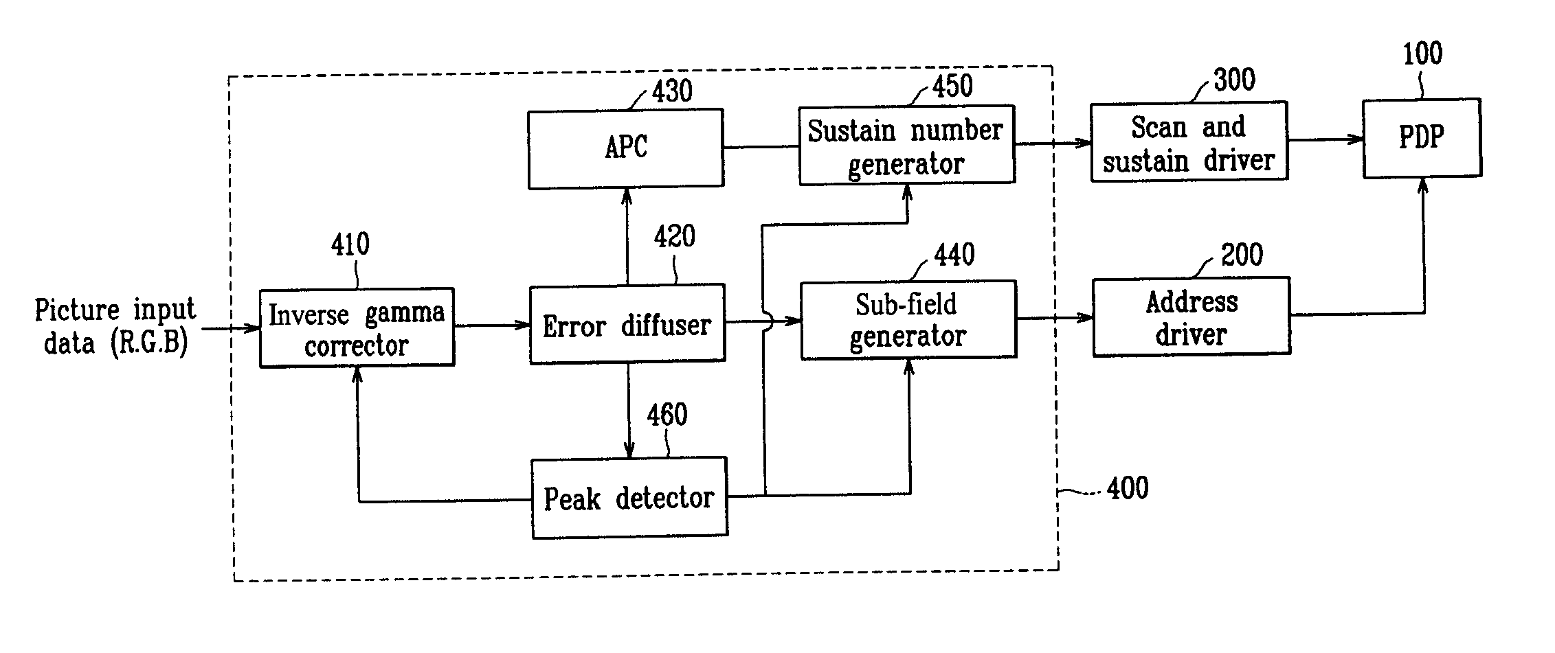 Driving apparatus of plasma display panel and method for displaying pictures on plasma display panel