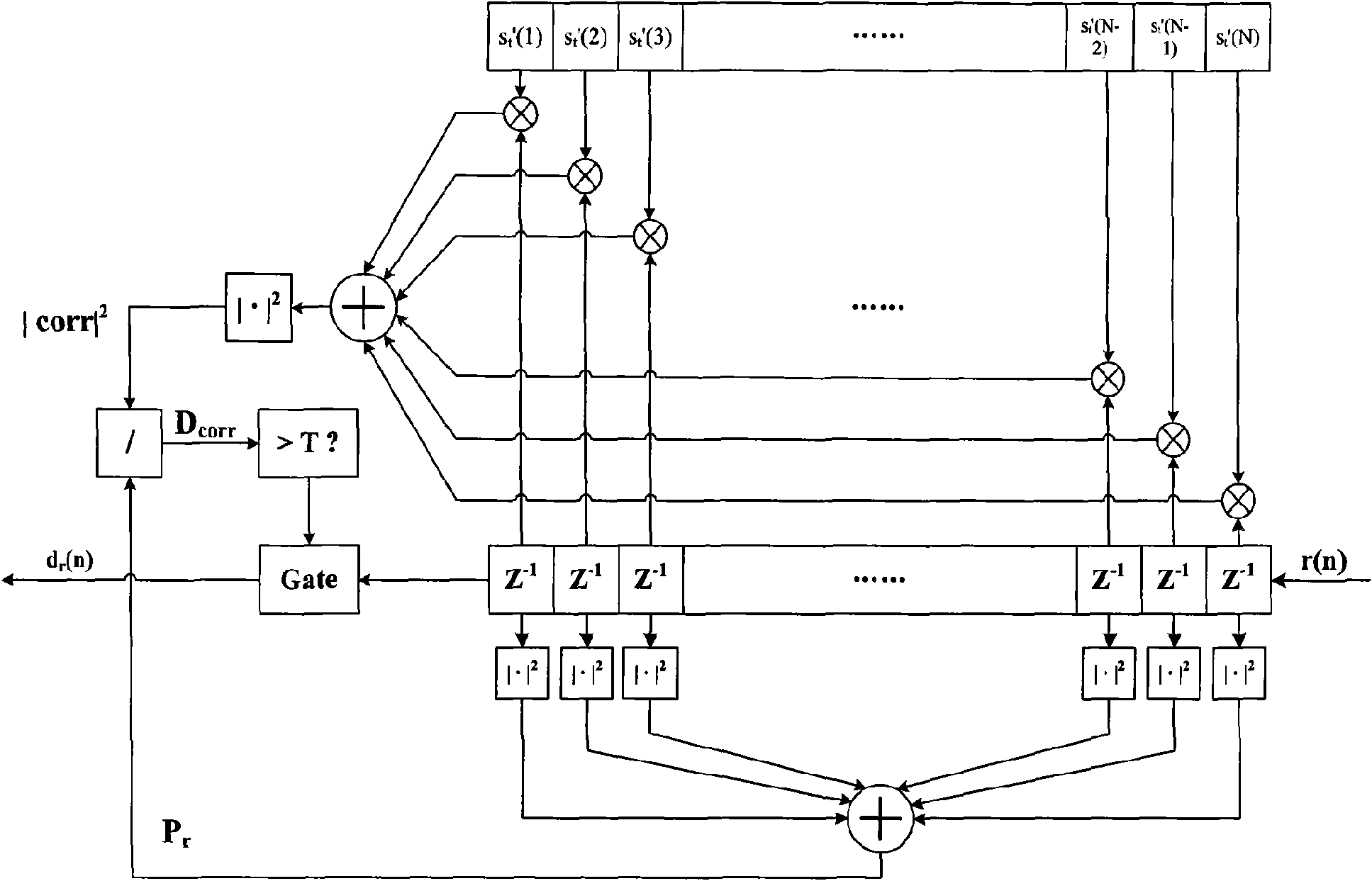 Frame synchronization method