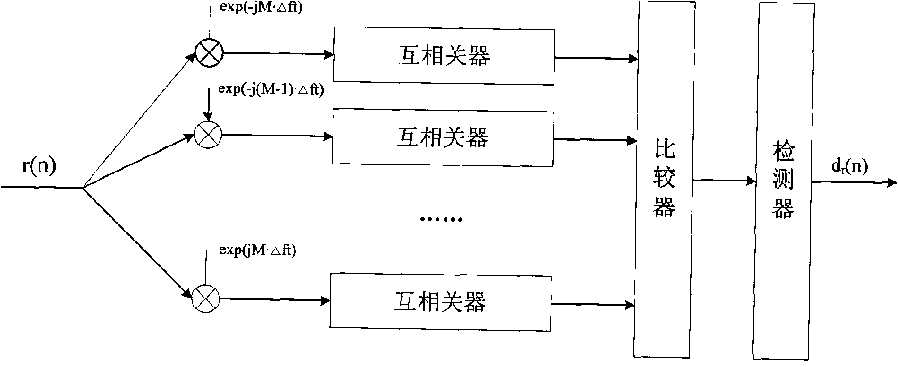 Frame synchronization method