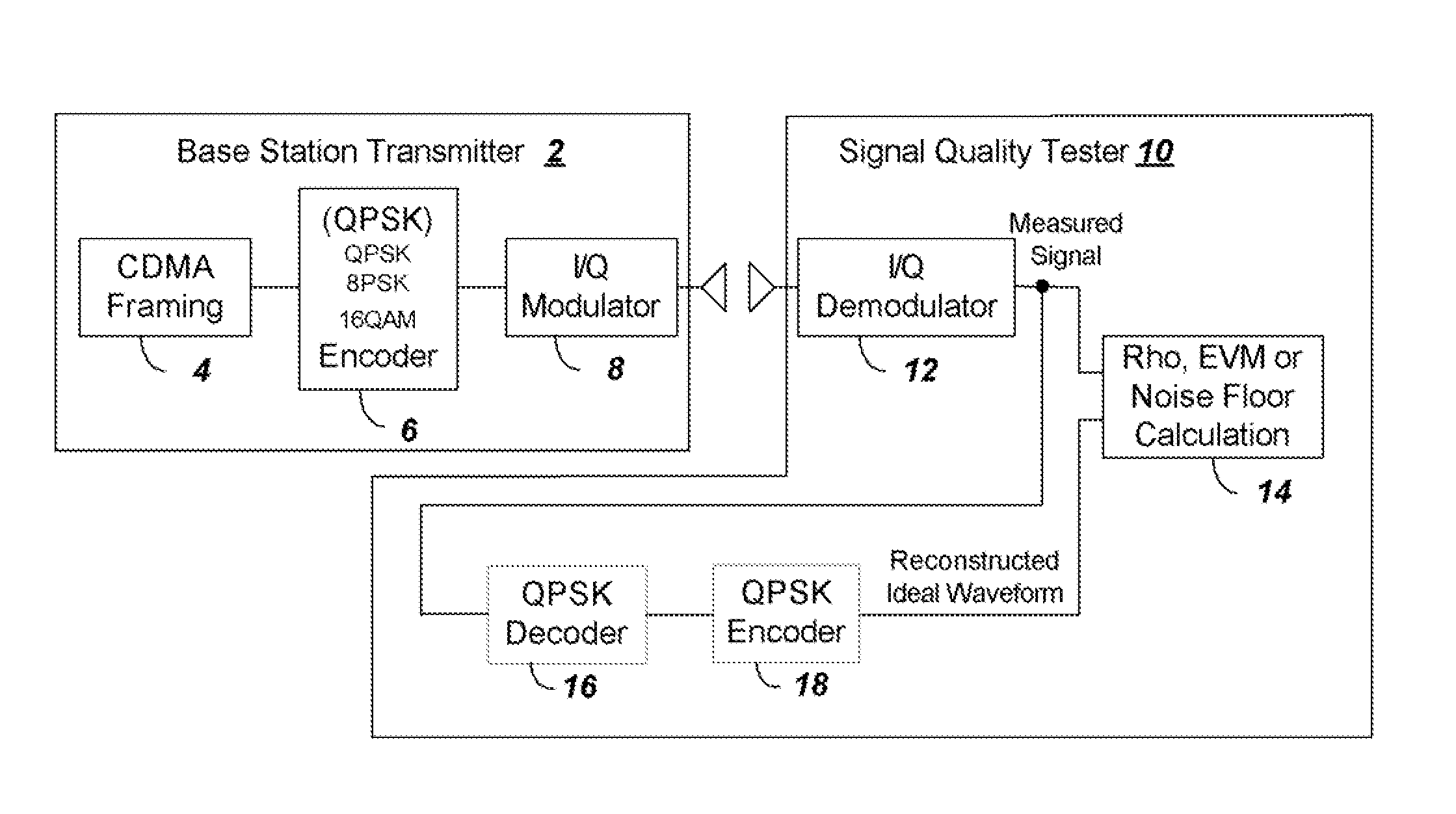 Method and apparatus to estimate wireless base station signal quality over the air