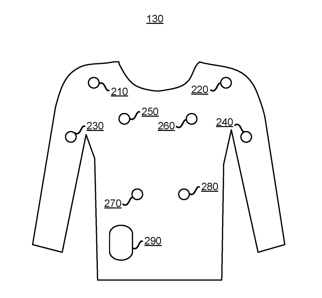 Exercise biofeedback using sensor-equipped athletic garments