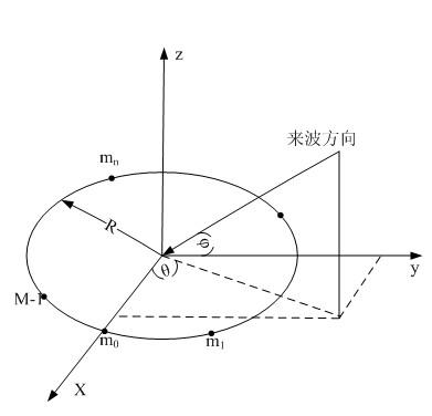 Parallel-baseline-based two-dimensional direction finding method of round array phase interferometer