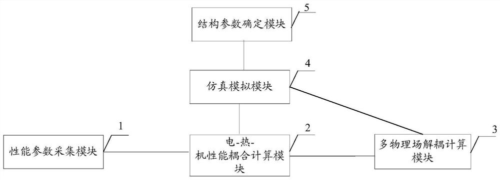 Computer device, equipment and method for determining structural parameters of high-voltage basin-type insulators