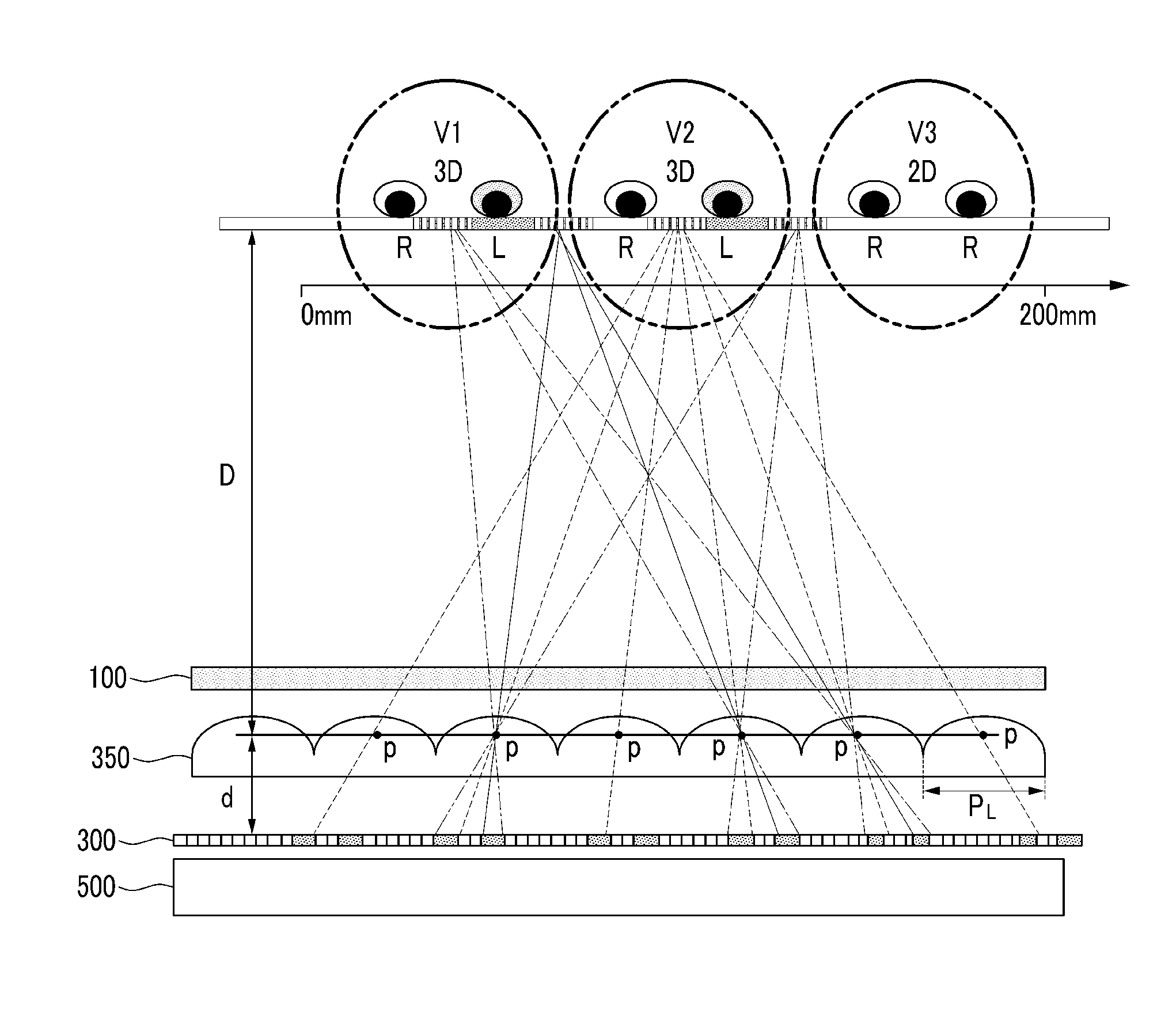 3-dimensional image display device and display method thereof