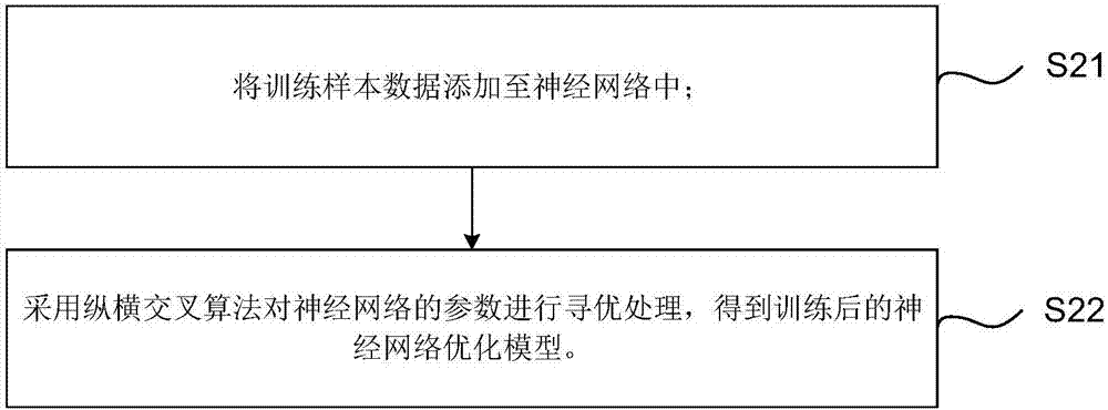 Short period electricity price prediction method, apparatus and system