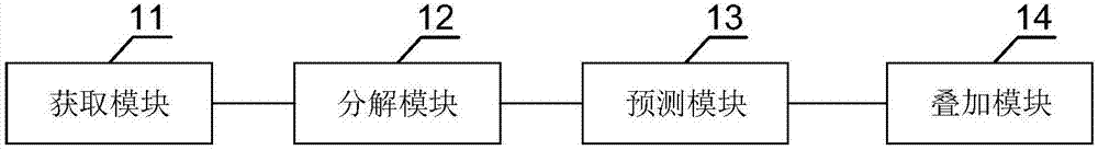 Short period electricity price prediction method, apparatus and system