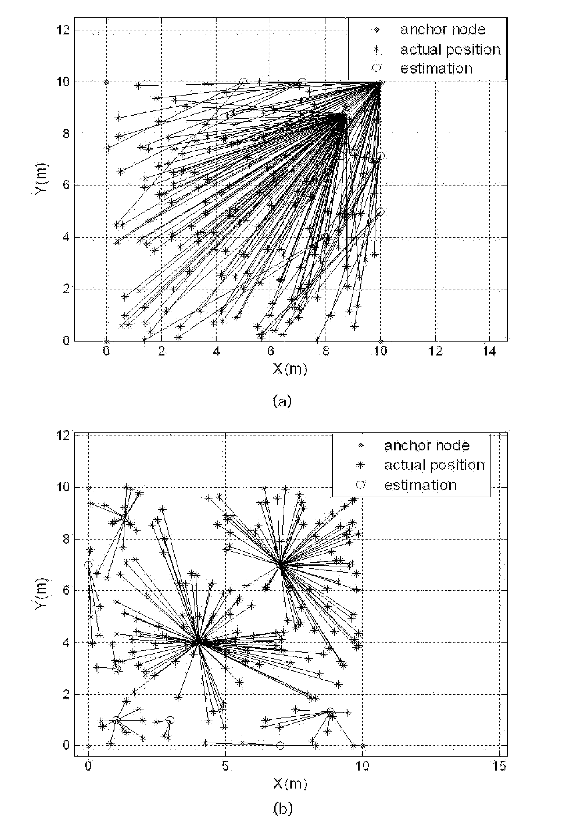 Wireless positioning method and apparatus using wireless sensor network