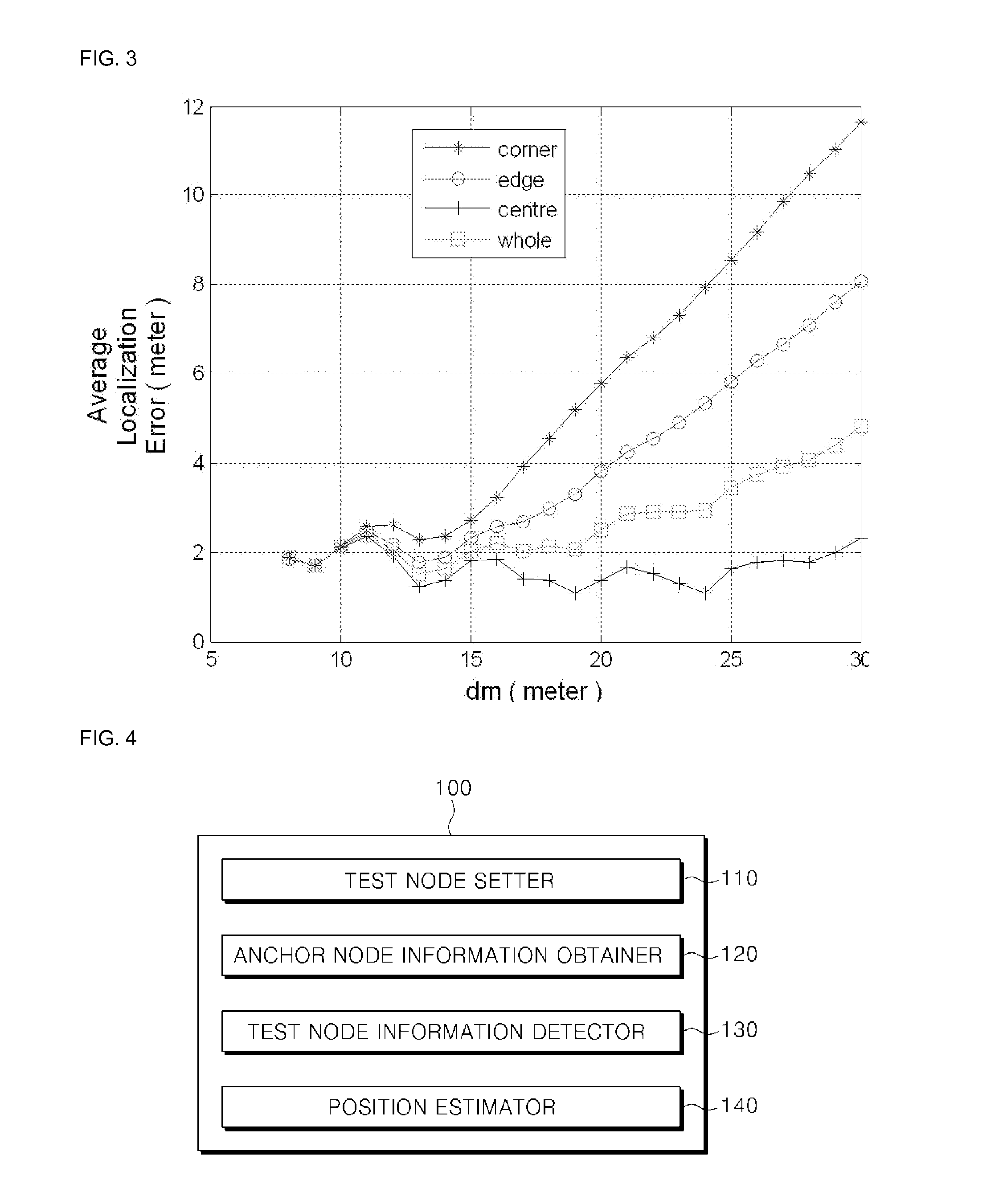 Wireless positioning method and apparatus using wireless sensor network