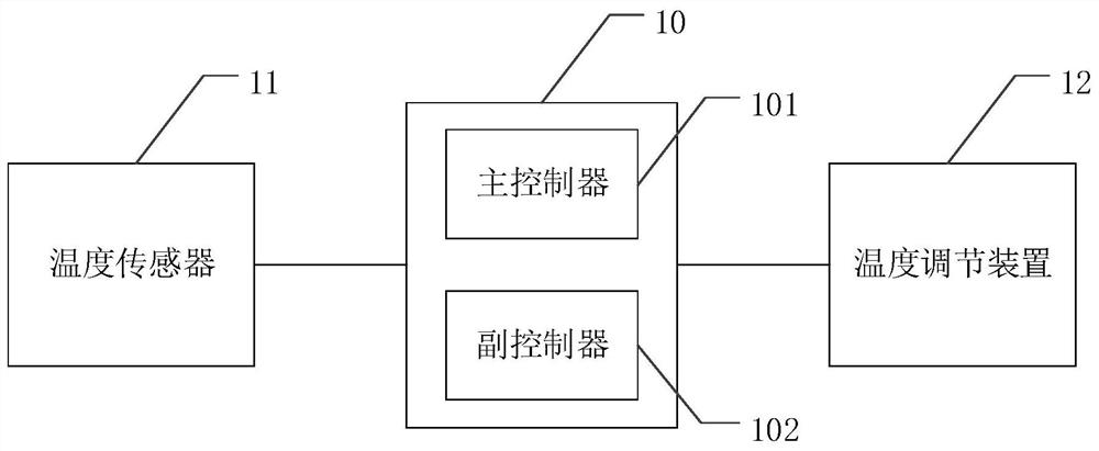 Temperature regulation and control system and server