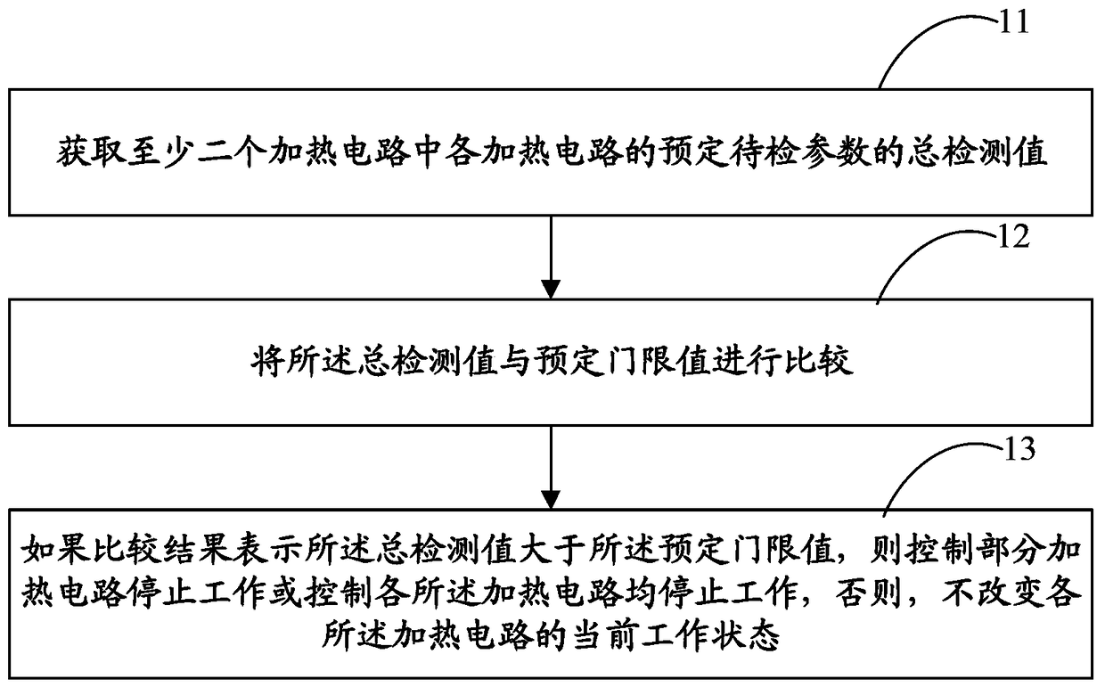 Heating circuit automatic control method and device and washing machine