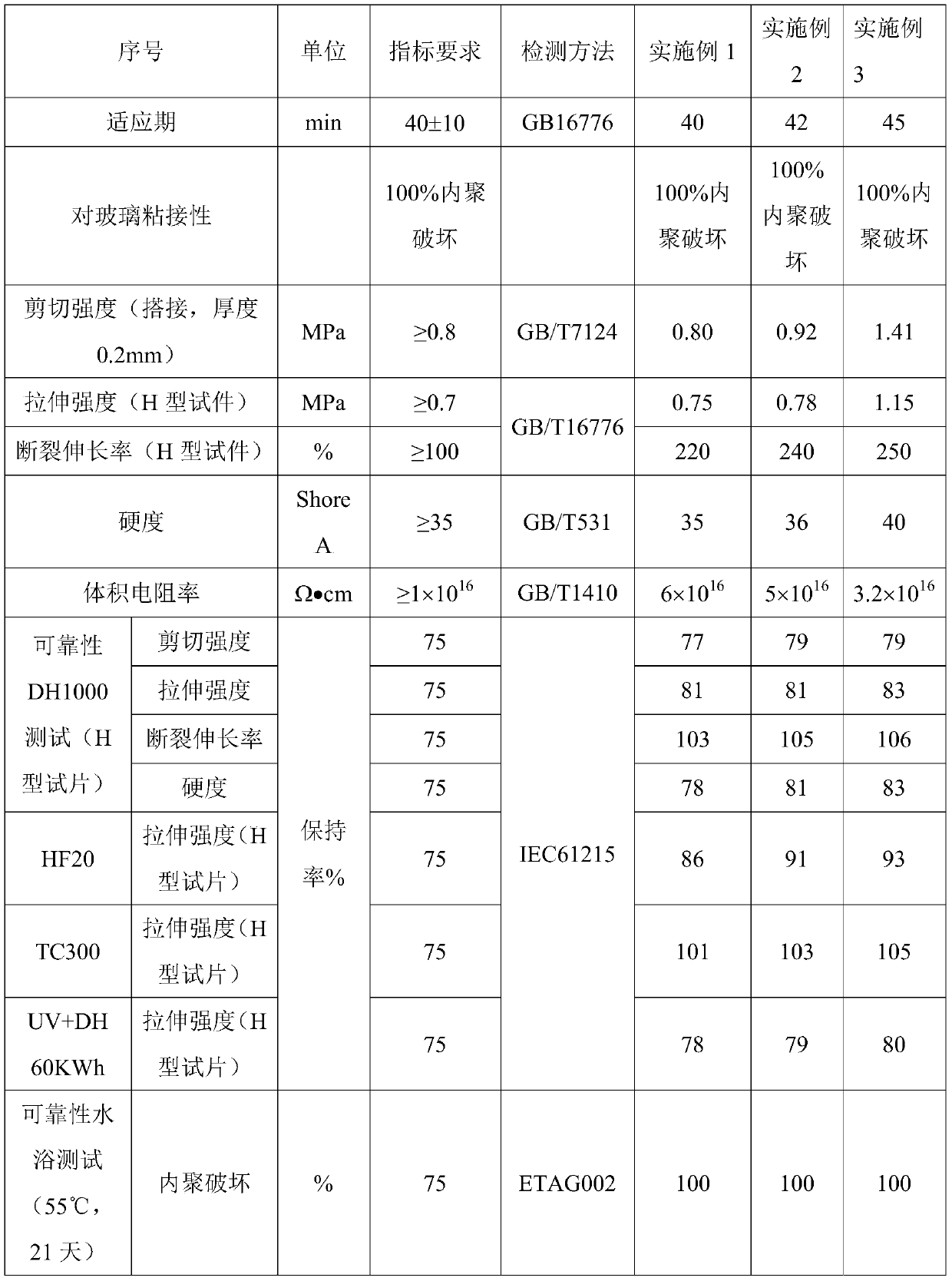 A low modulus high volume resistivity silicone structural adhesive