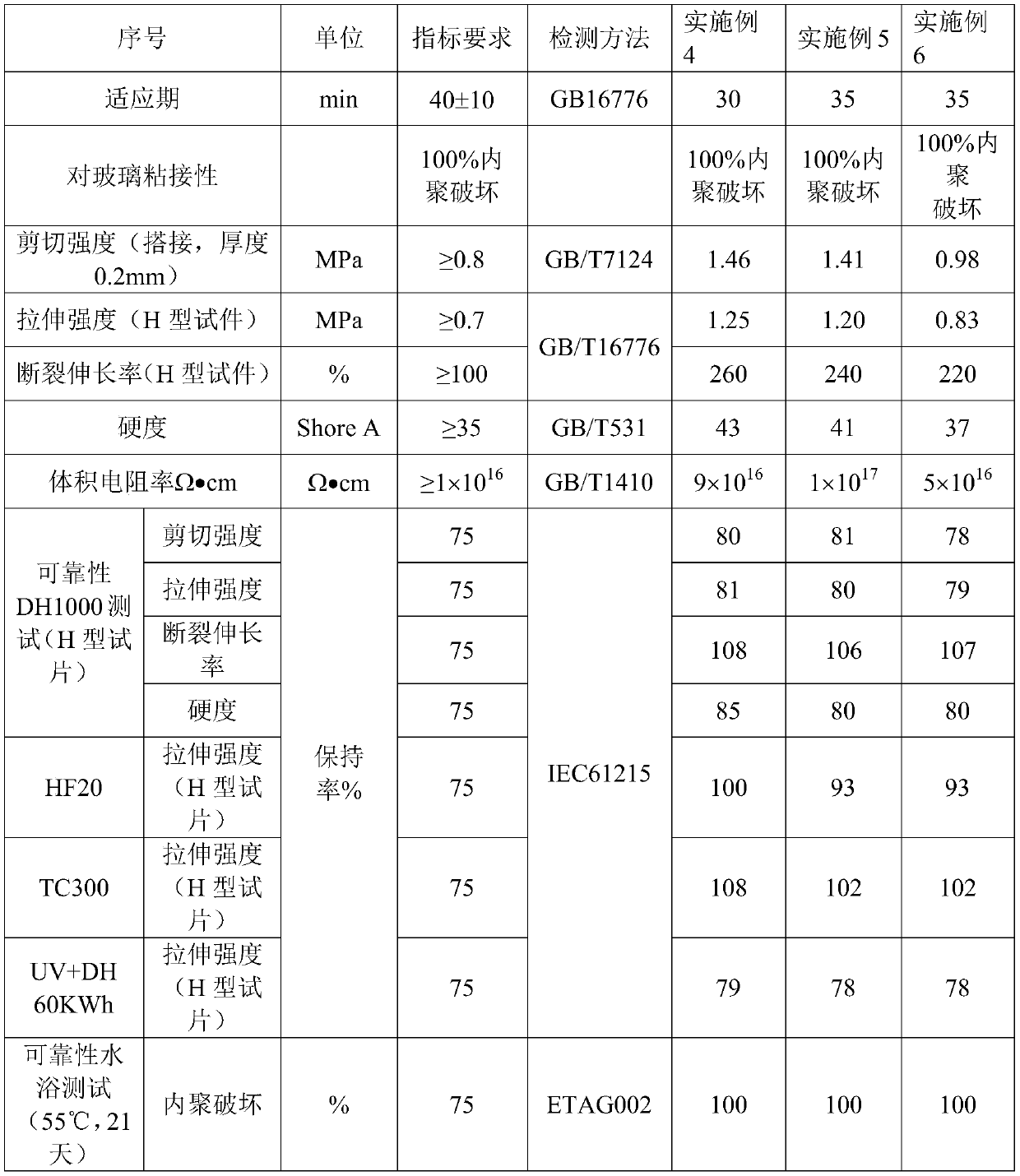 A low modulus high volume resistivity silicone structural adhesive