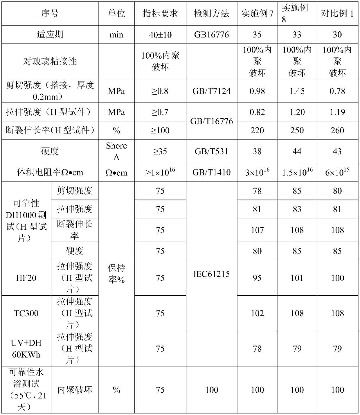 A low modulus high volume resistivity silicone structural adhesive