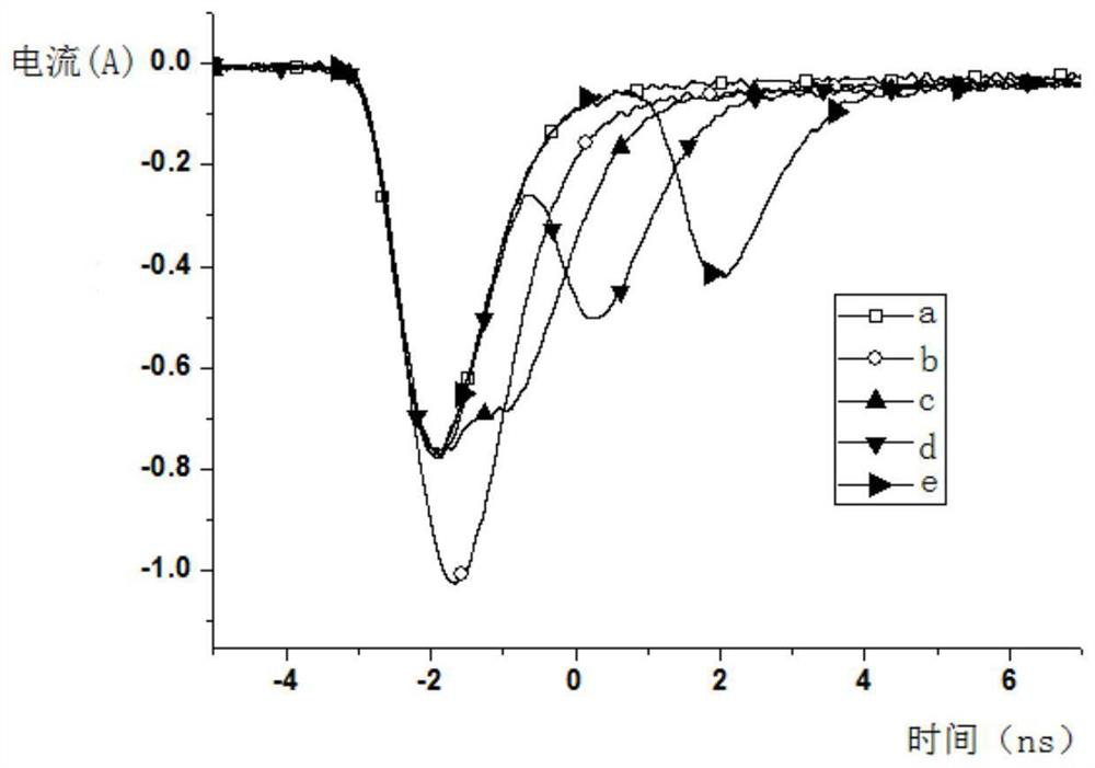 Optical structure for improving photoelectric conversion efficiency of silicon carbide photoconductive switch