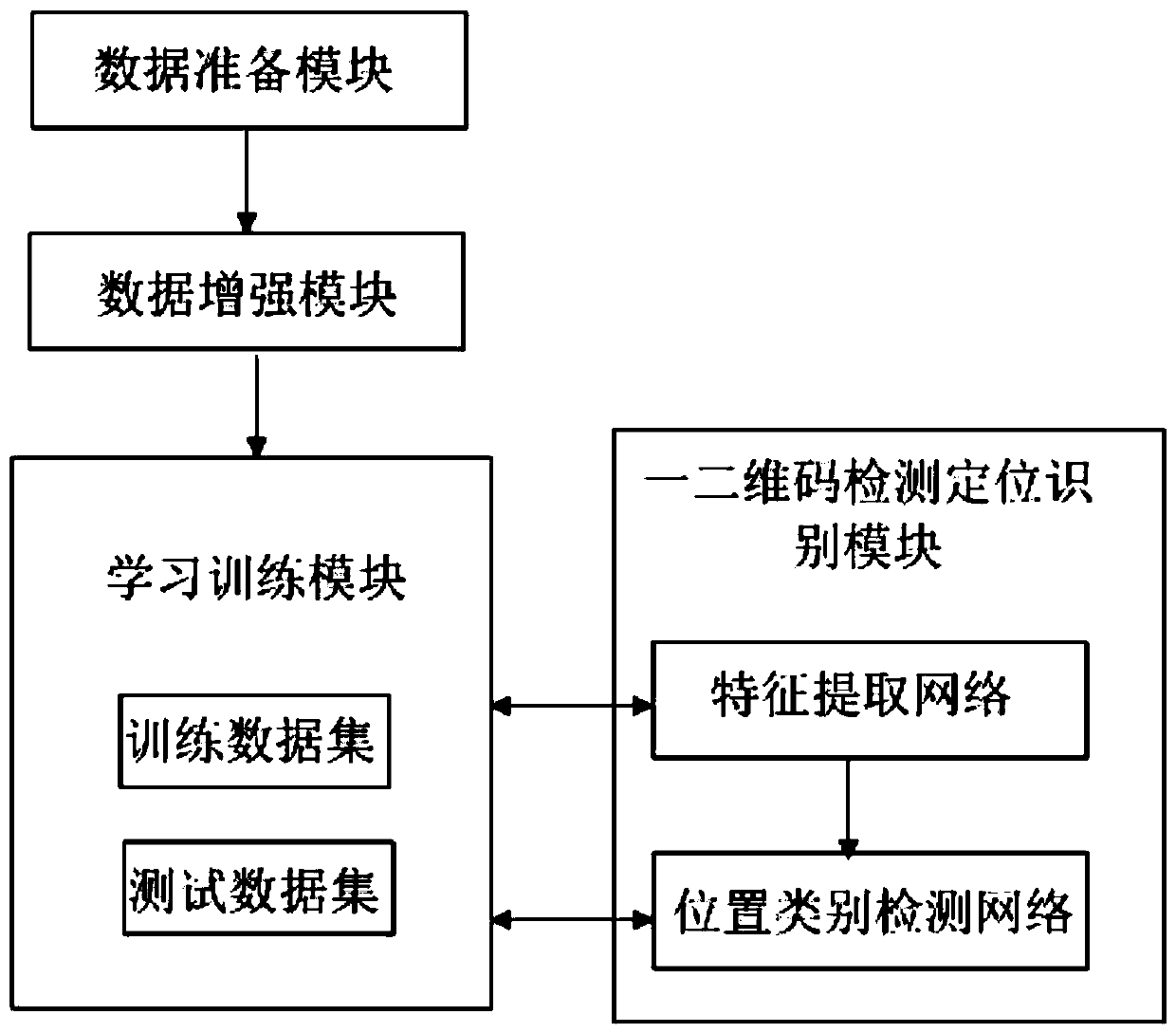 High-speed dimension code positioning identification system based on full convolutional neural network