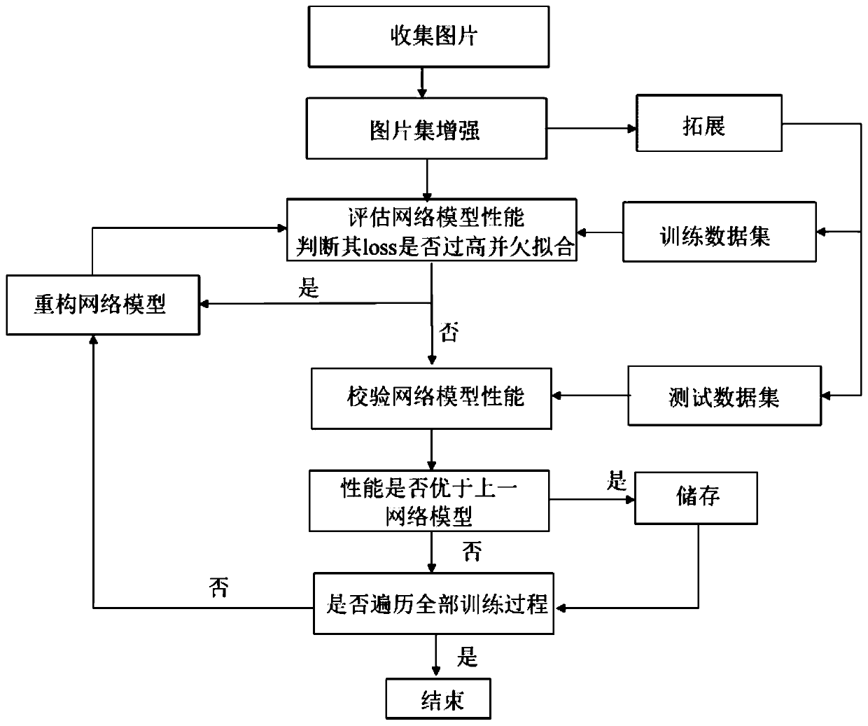 High-speed dimension code positioning identification system based on full convolutional neural network