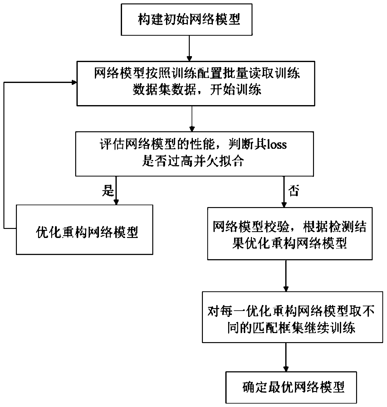 High-speed dimension code positioning identification system based on full convolutional neural network