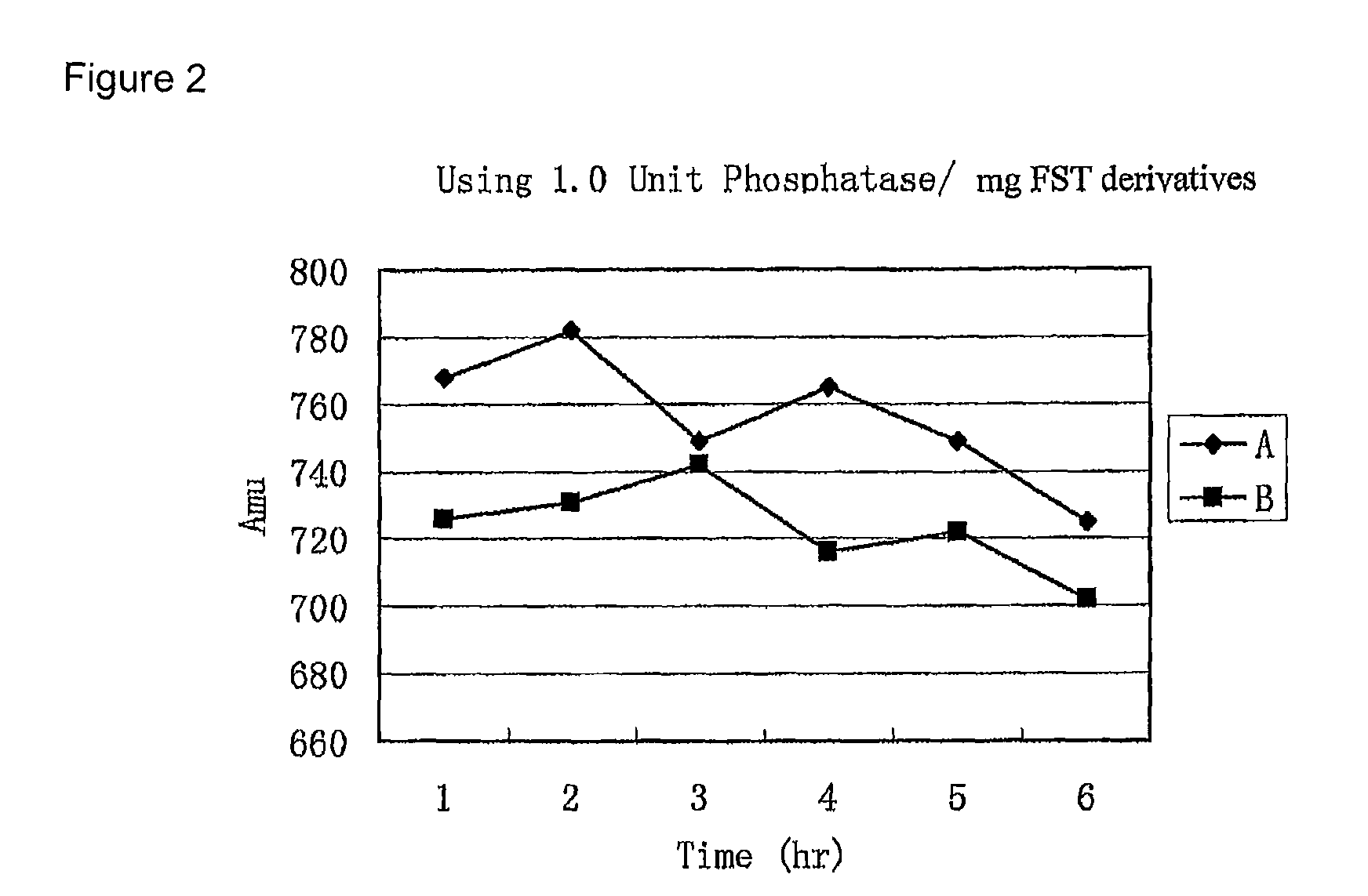 Fostriecin derivatives and the pharmaceutical uses thereof