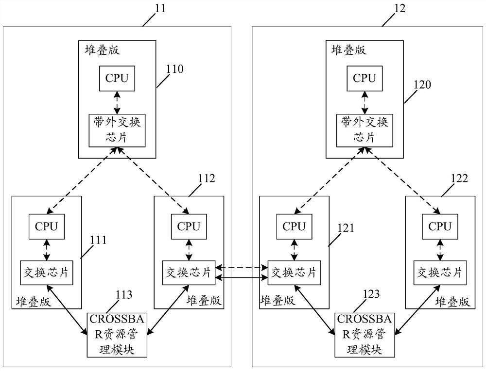 Method and system for message forwarding