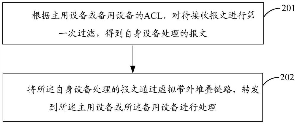 Method and system for message forwarding