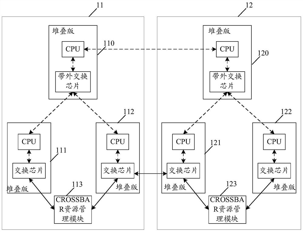 Method and system for message forwarding