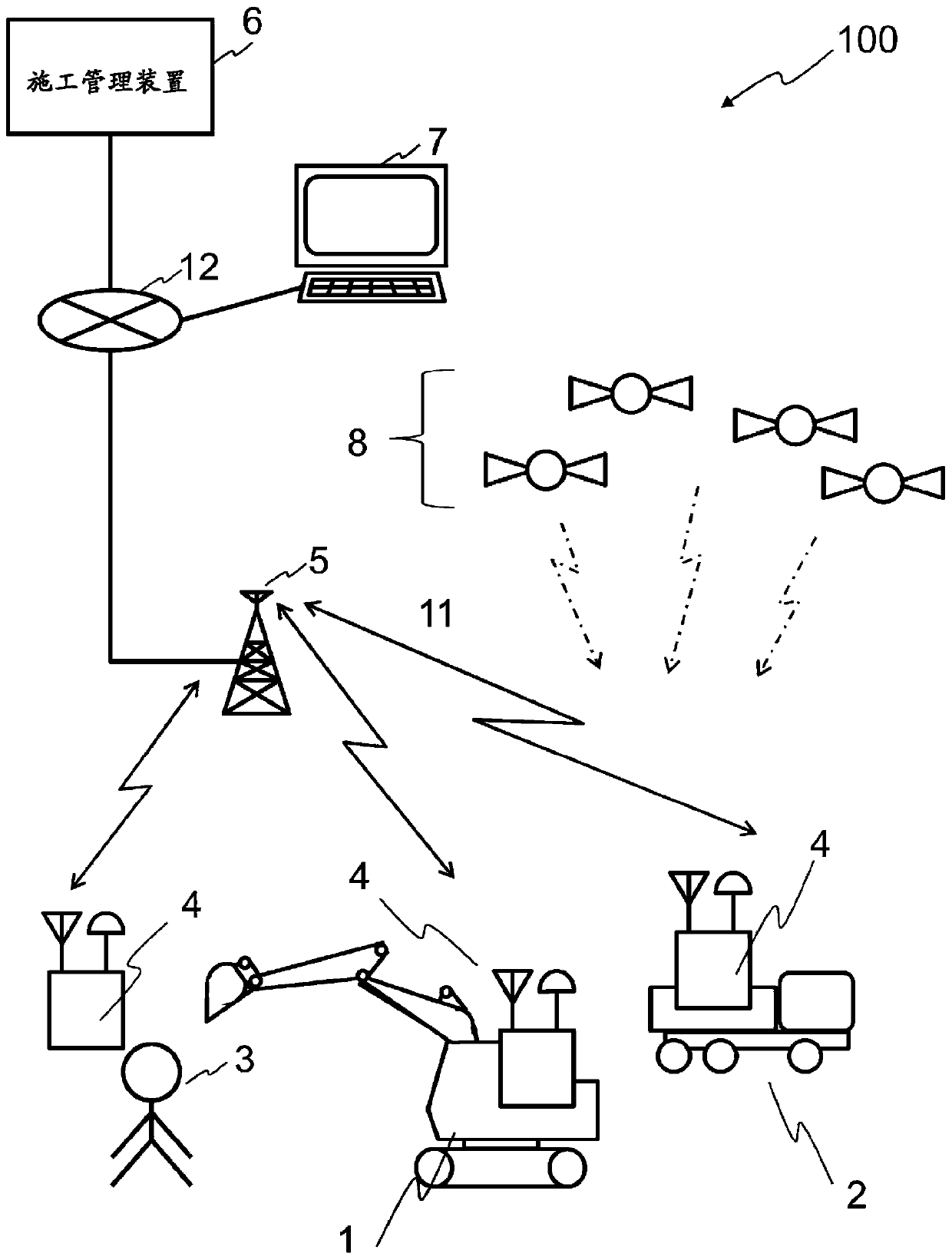 Construction management device and construction management system