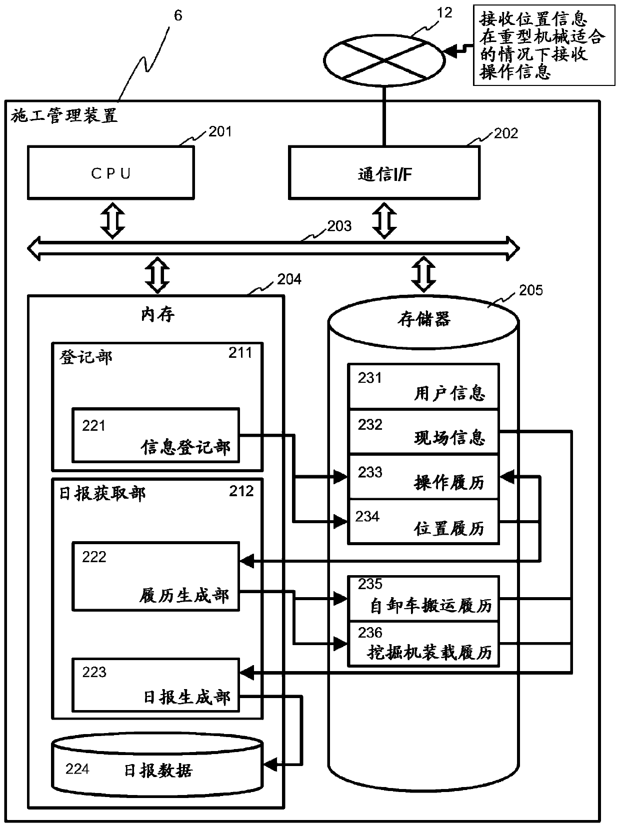 Construction management device and construction management system