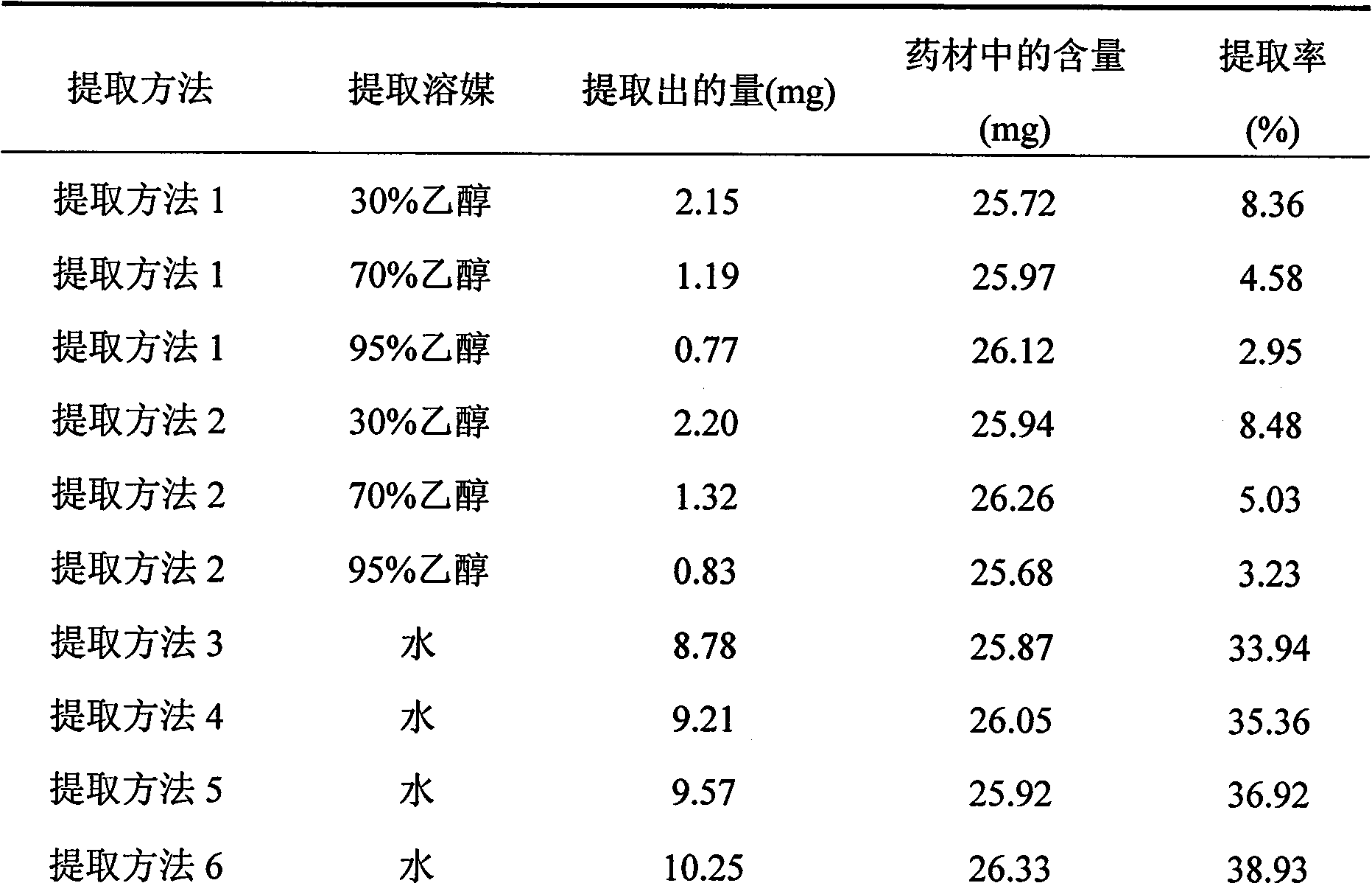 Method for extracting epigoitrin from isatis root with high extraction ratio