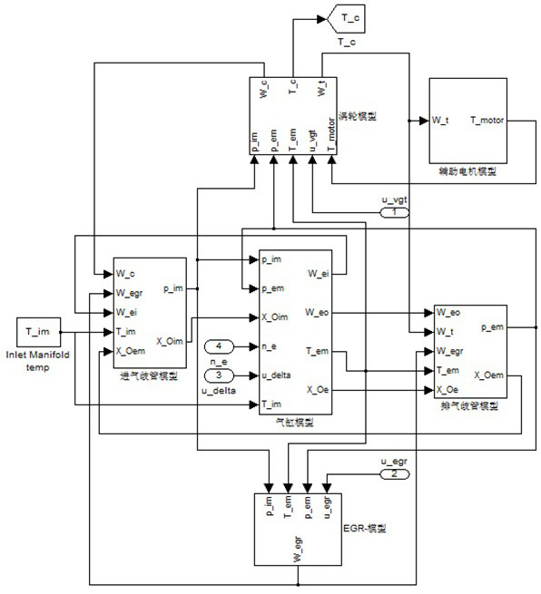 Gas path optimization control system for electrically assisted turbocharged diesel engine