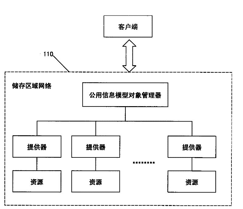 Checking device for storage area network