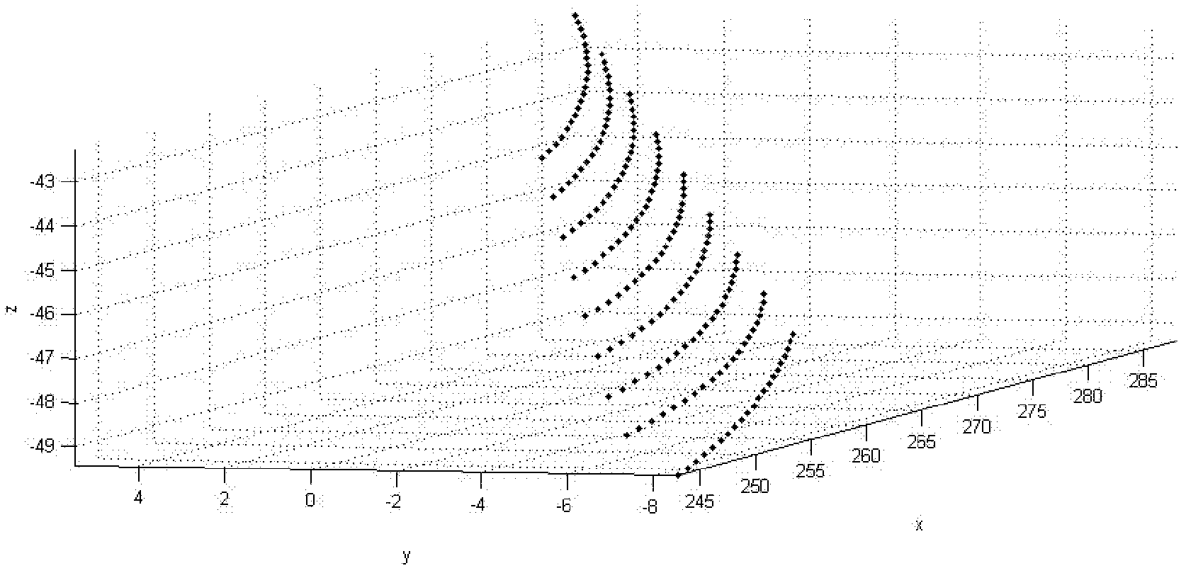 Parametric modeling method of face gear teeth