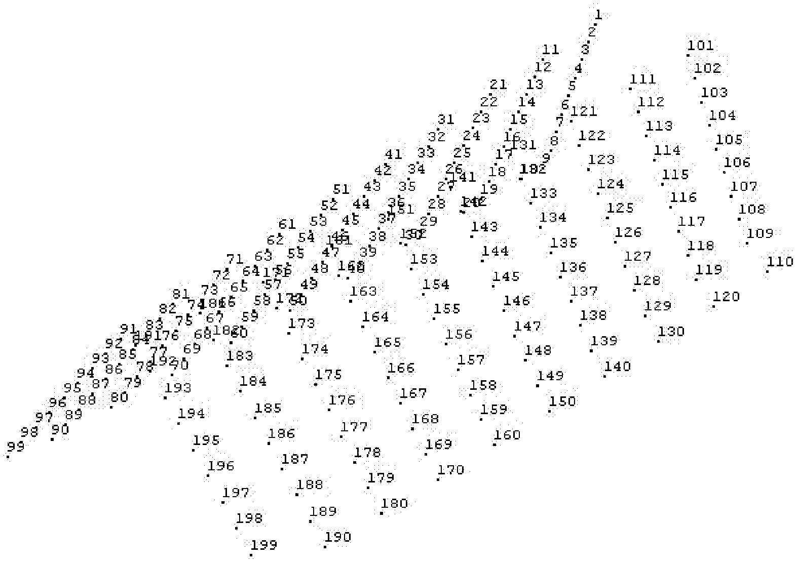 Parametric modeling method of face gear teeth