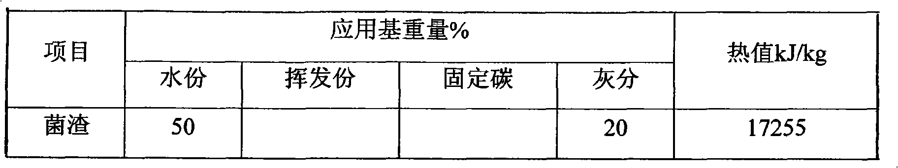 Process for producing cement by using organic garbage to substitute partial fuel coal