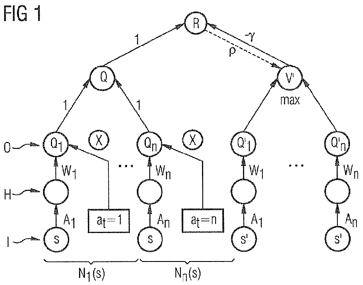 Method for computer-supported control and/or regulation of a technical system