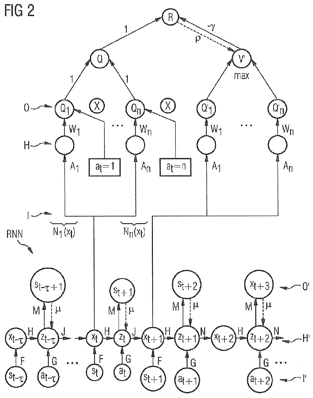 Method for computer-supported control and/or regulation of a technical system