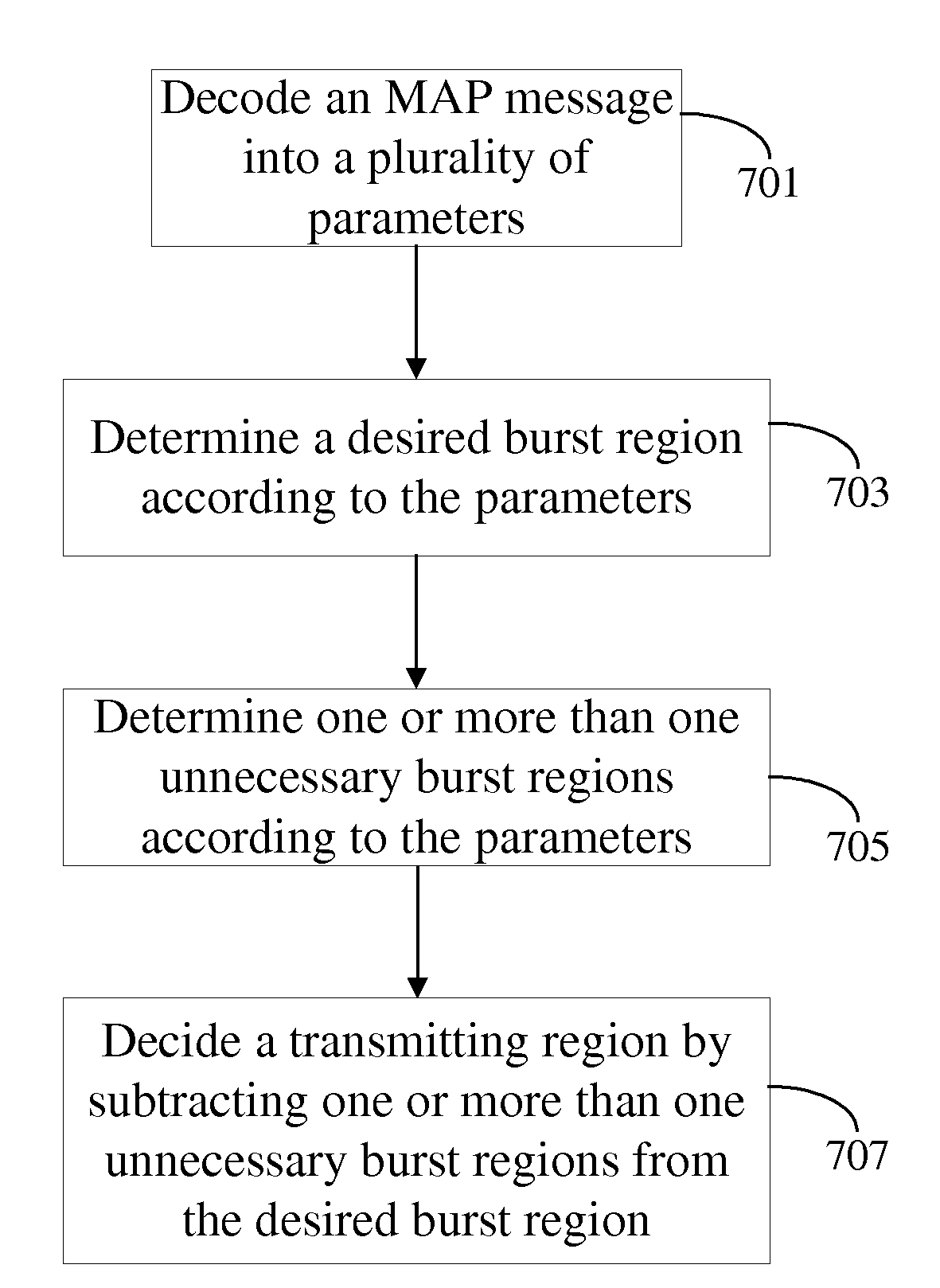 Method and Communication Apparatus for Deciding a Transmitting Region for an Allocated Transmitting Burst in a Frame of an OFDMA System