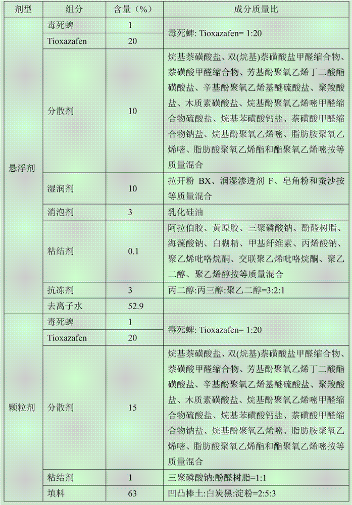 Chlorpyrifos and Tioxazafen-containing nematicidal composition