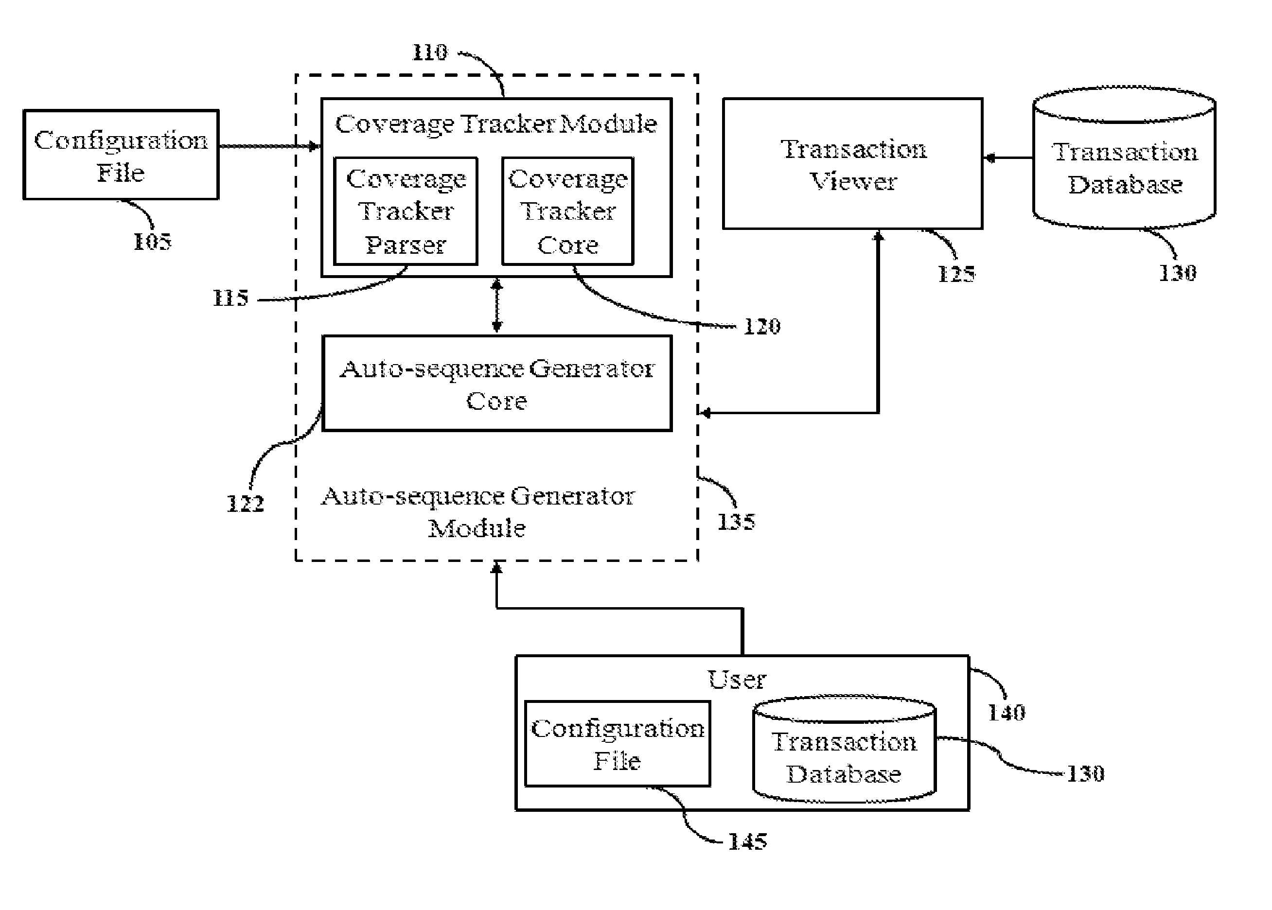 Method and system for providing a random sequence coverage