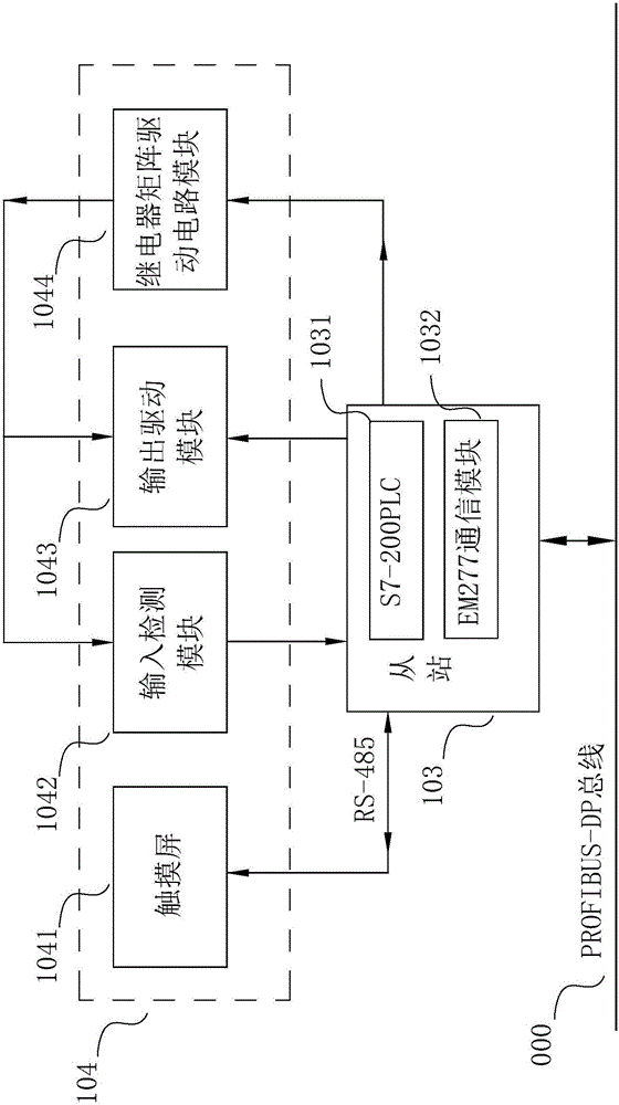 PROFIBUS based fault setting system