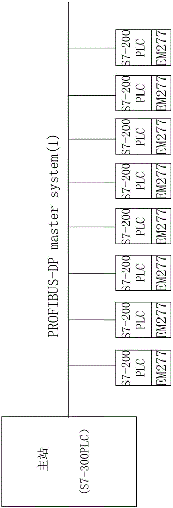 PROFIBUS based fault setting system