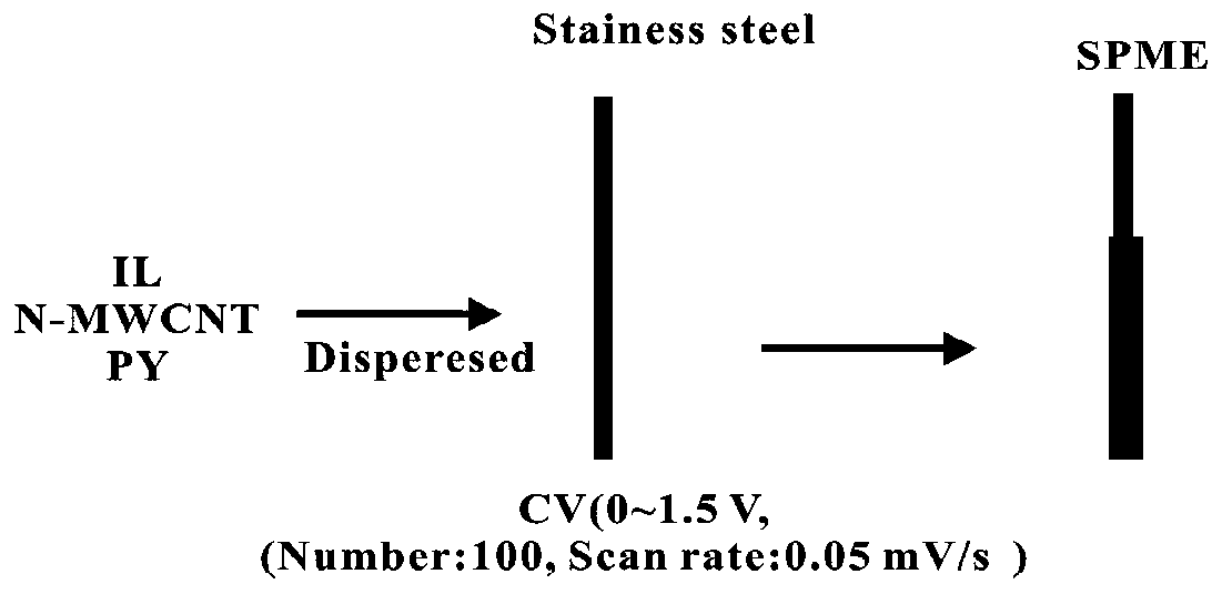 Solid phase microextraction head and preparation method and application thereof