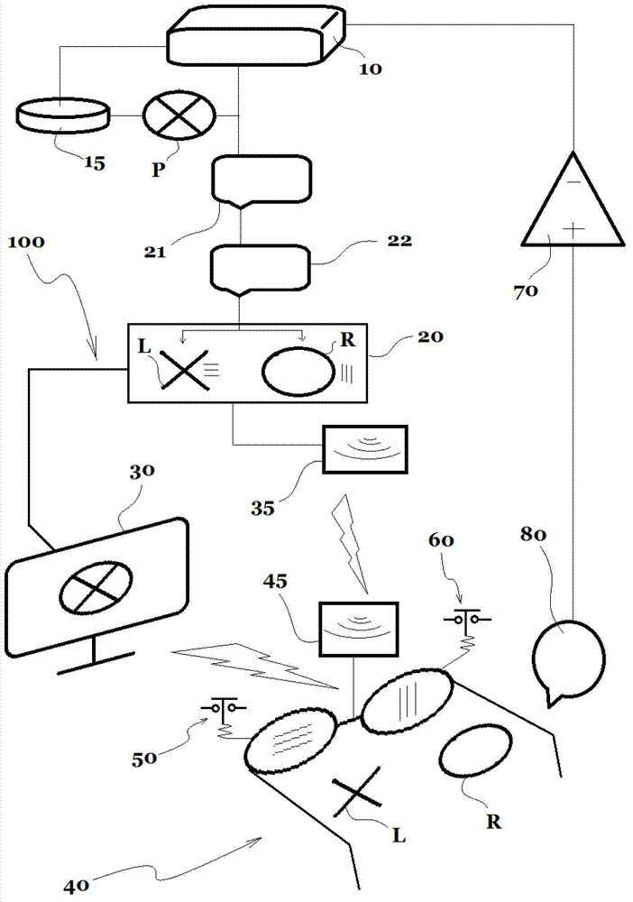 Perception correcting and training system on basis of binocular simultaneous perception