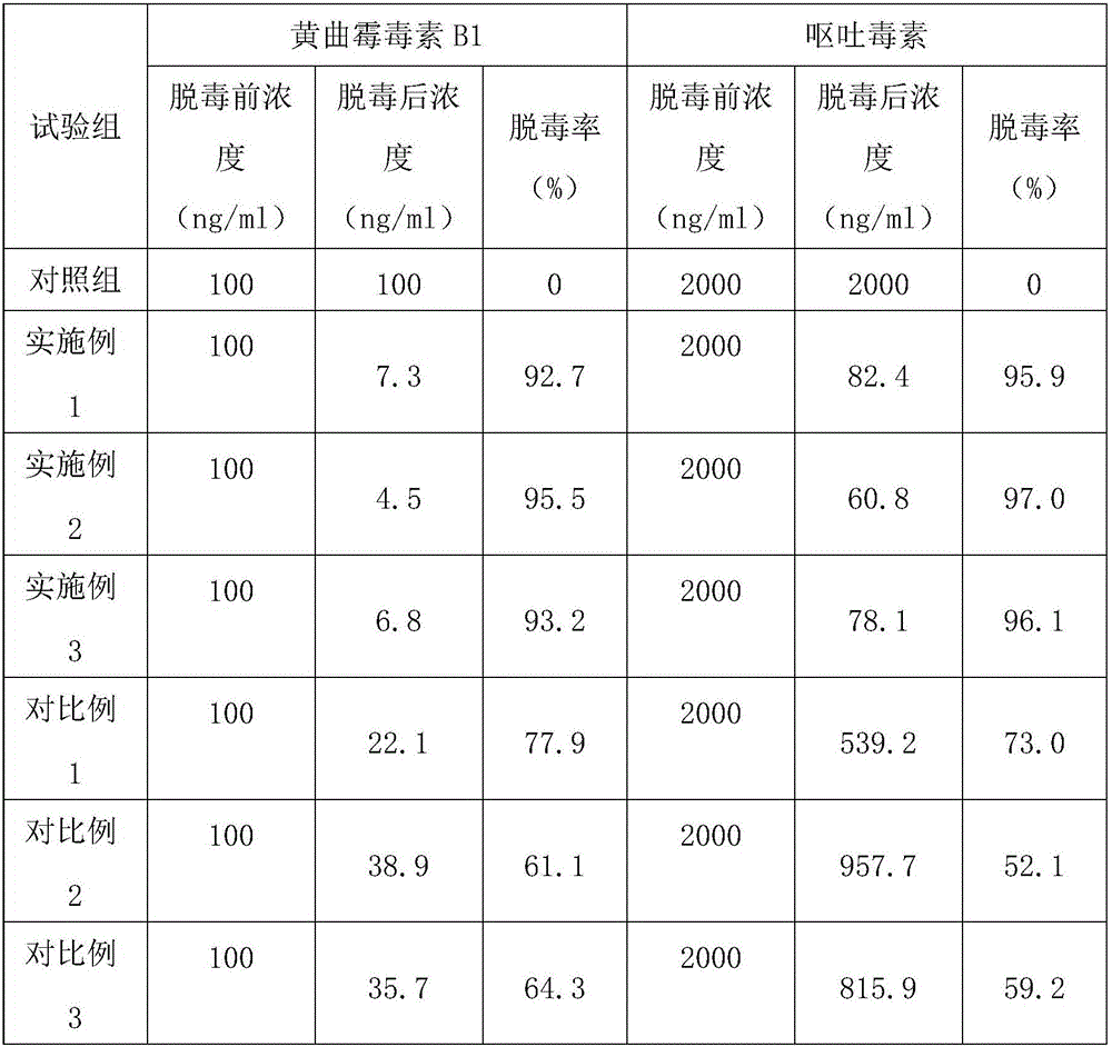 Heat-clearing detoxifying agent and preparation method thereof