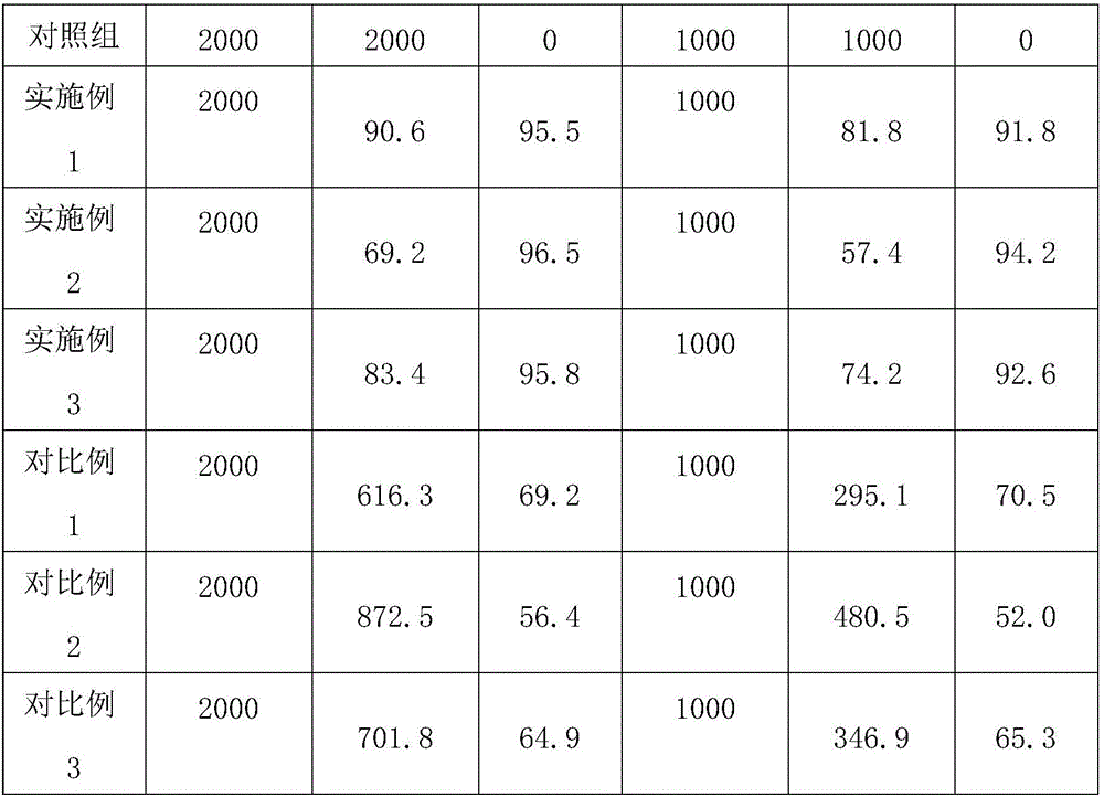 Heat-clearing detoxifying agent and preparation method thereof