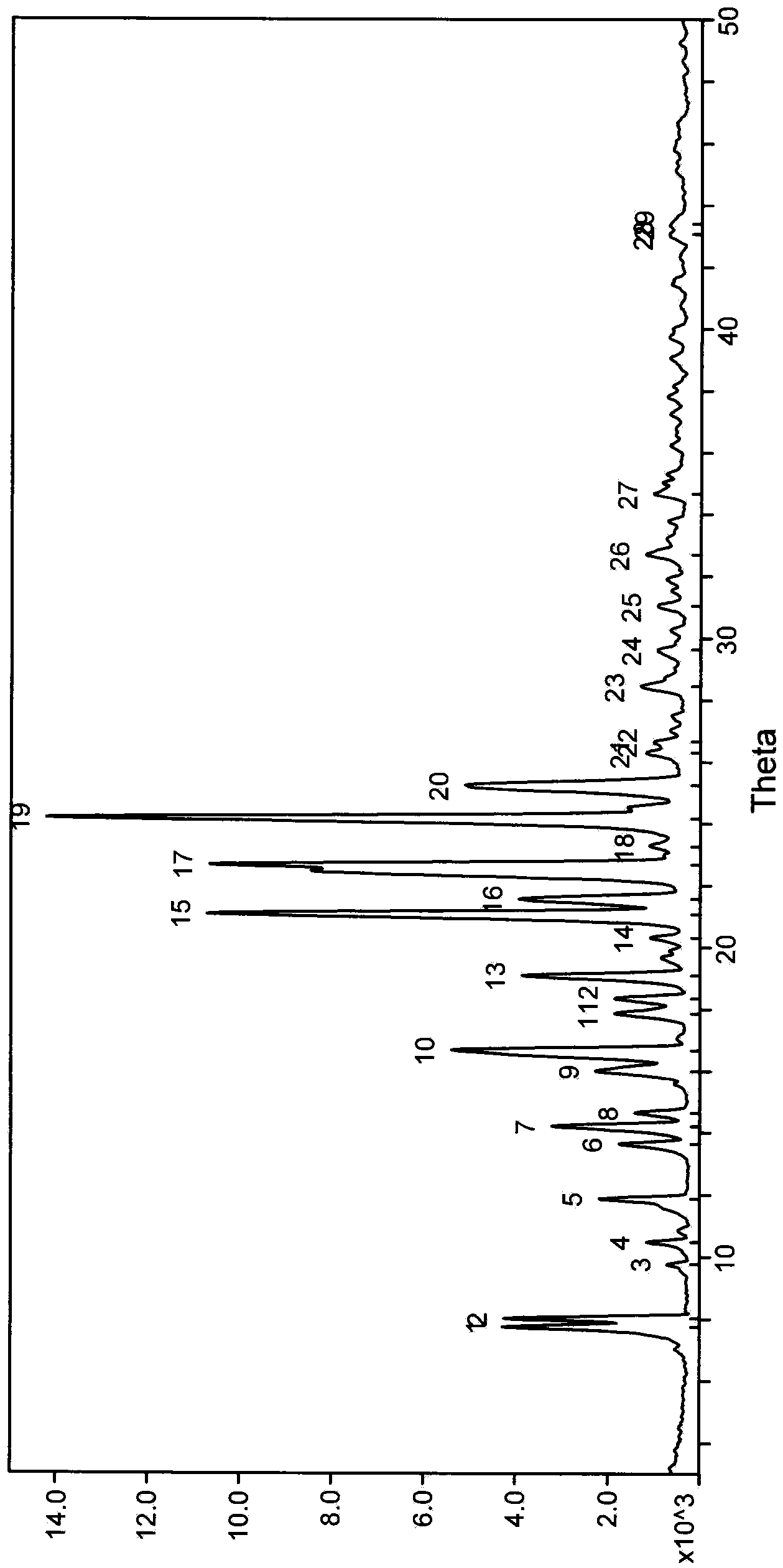 Preparation method of tenofovir disoproxil fumarate hemifumarate