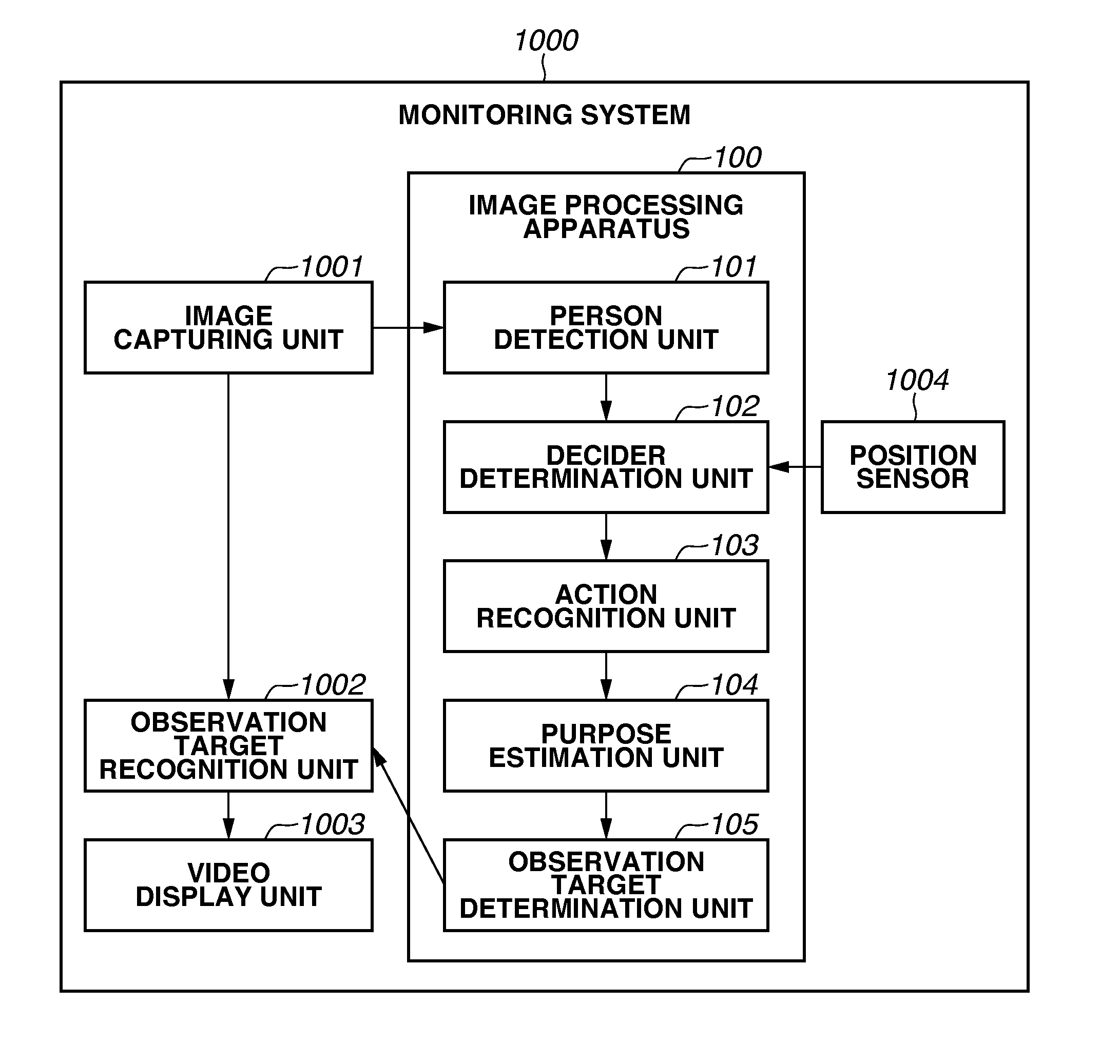 Image processing apparatus and image processing method