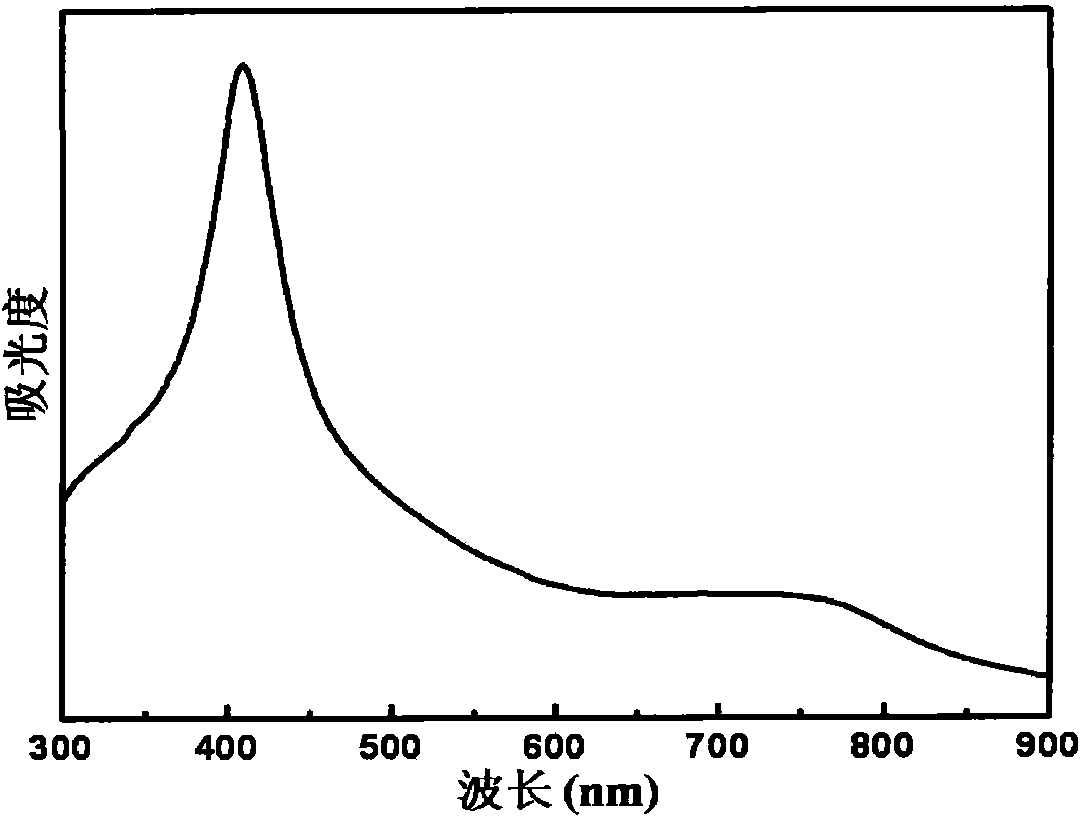 Silver nanoparticle-dispersed cobalt oxide functional thin film material and preparation method