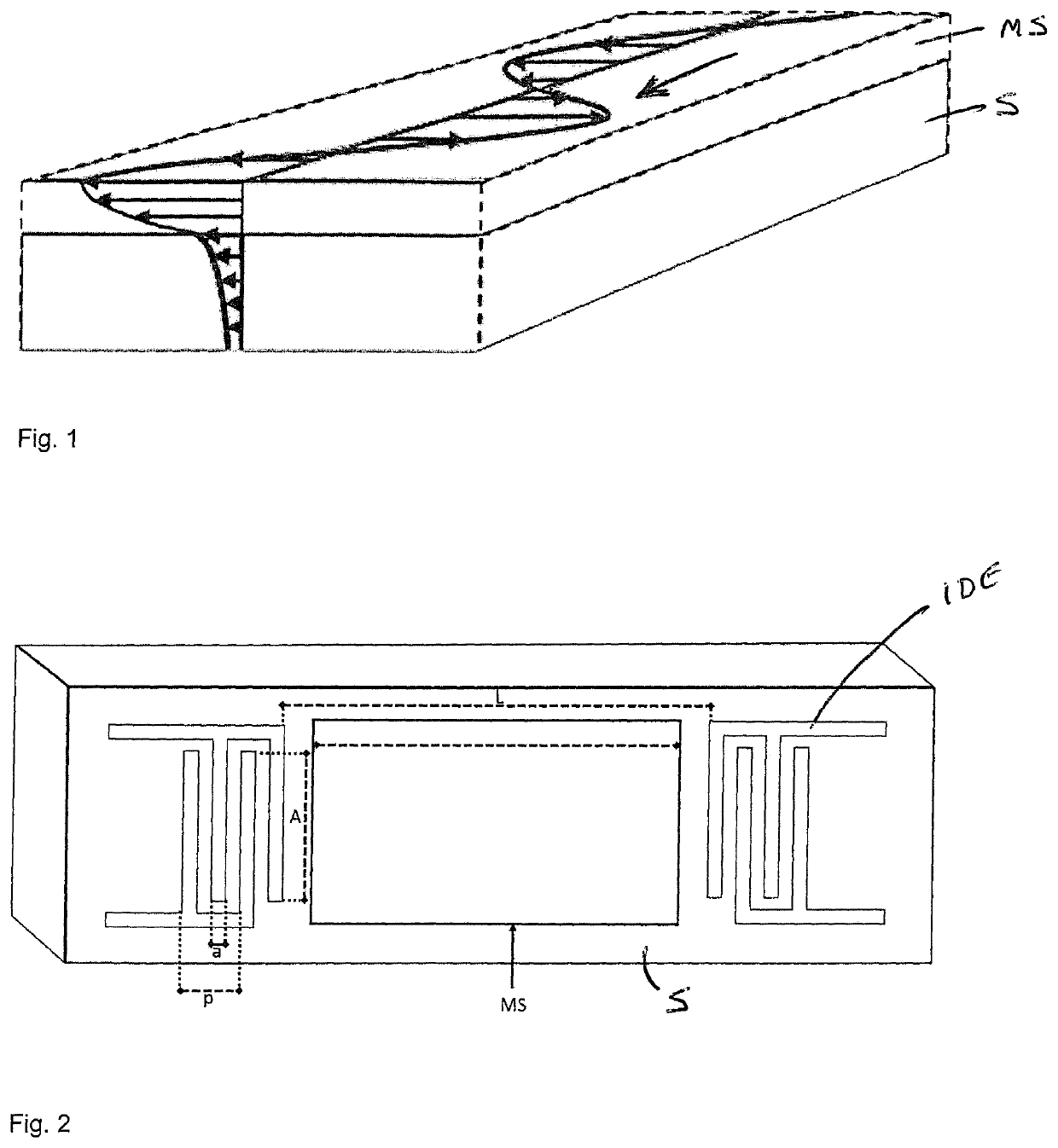 Sensor element for magnetic fields having high frequency bandwidth