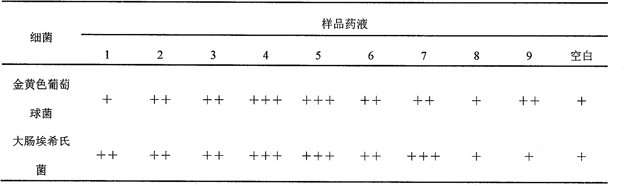 Making method of microcirculation promoting, whitening and bacterium inhibiting mask