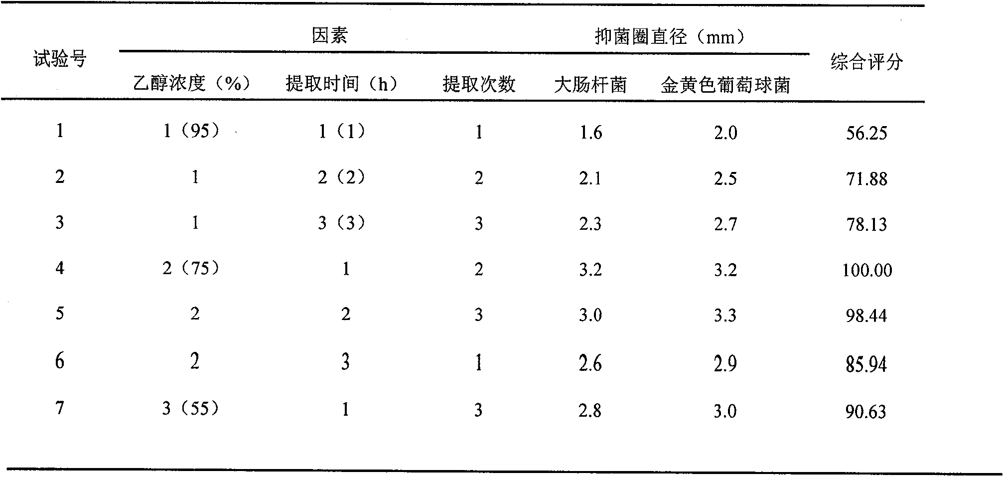 Making method of microcirculation promoting, whitening and bacterium inhibiting mask